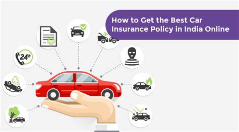 How to Get the Best Car Insurance Policy in India Online