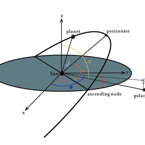 (PDF) Constraint on the fifth force through perihelion precession of ...