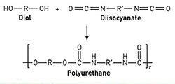 Polyurethane Foam