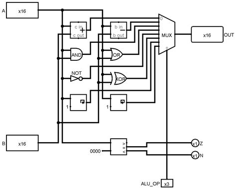 How to design a (better) ALU | Details | Hackaday.io