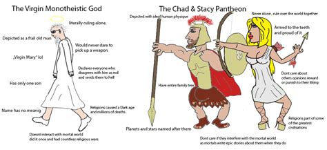 Virgin God vs Chad & Stacy Pantheon : r/virginvschad