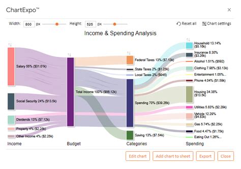 Types of Data Visualization Charts: A Comprehensive Overview