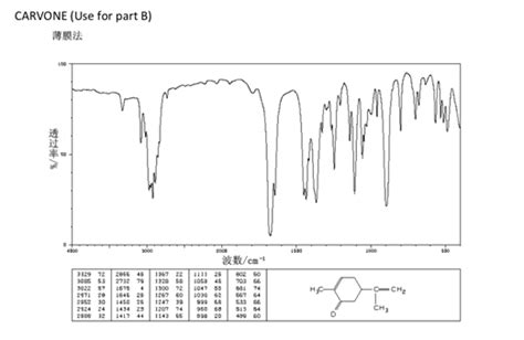 (Solved) - Record the IR spectra of the following: carvone, menthone,... (1 Answer) | Transtutors