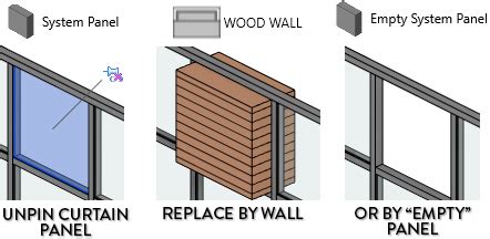 18技巧掌握Revit幕墙——Revit纯 - betway必威app体育