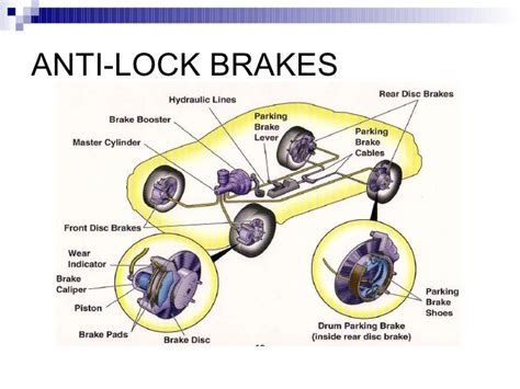 Anti Lock Brakes System