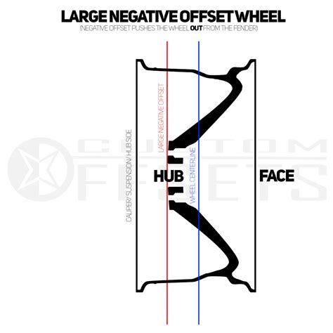 Wheel Offset and Backspacing Explained | Custom Offsets