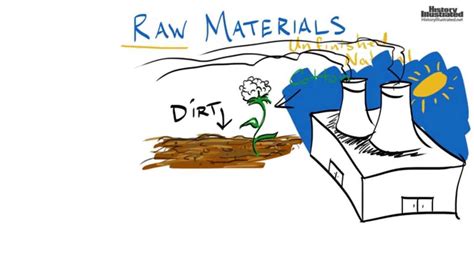 Raw Materials Definition for Kids - YouTube