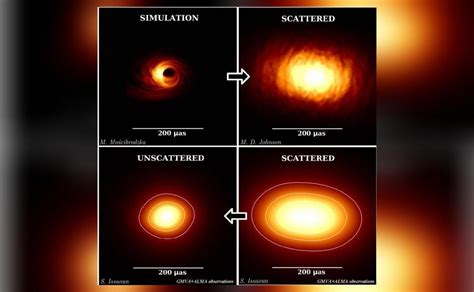 Best-ever image of Milky Way black hole captured: Astronomers | Science ...