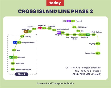 Phase 2 of Cross Island Line to have 6 underground stations, including ...