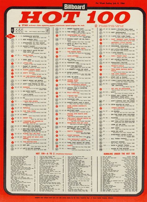 July 9, 1966 | Billboard hot 100, Billboard, Music charts