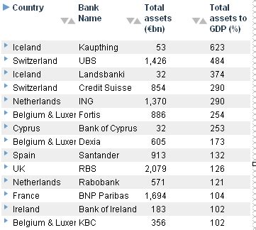 European Banks Too Big To Save? - Atlantic Council