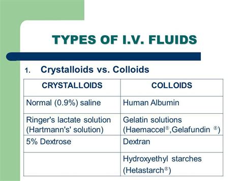 two different types of fluids are shown in this table, with the names ...