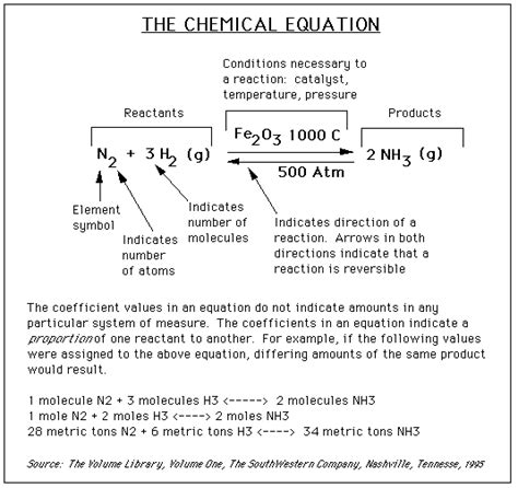 Chemical Stoichiometry