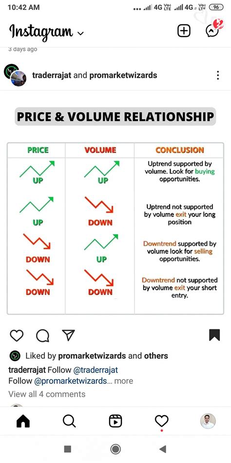 Sound trading psychology and self discipline are also needed for swing trading options. It is ...