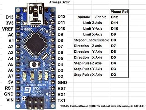 Arduino Nano Pinout Schematic And Specifications In Detail Gambaran ...