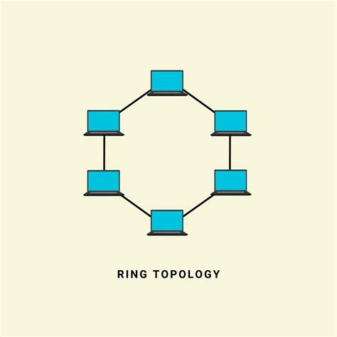 Ring topology network vector illustration, in computer network ...