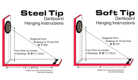 The Rules Of Darts From Basic To Advanced - Explained! - SportsBrowser