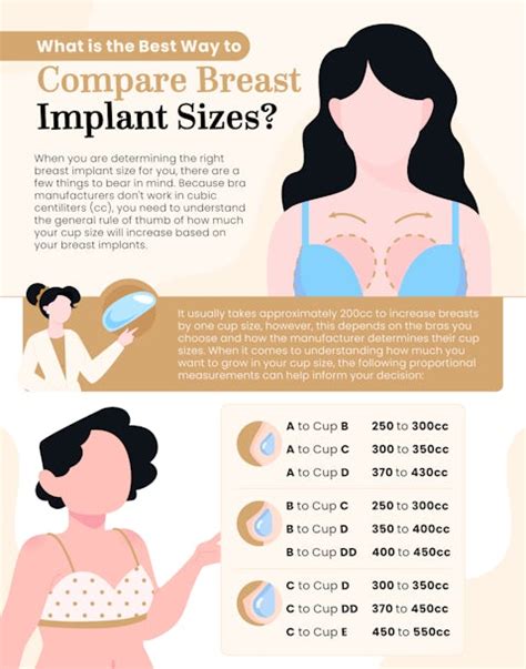 Breast Augmentation Size Chart - Implant Sizes and Cup Sizes, boobs size z - plantecuador.com