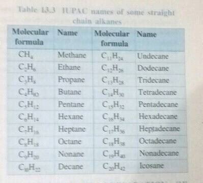 But - 2 - en - 1 - ol is the IUPAC name of