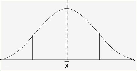 Bell Curve Printable Template - Printable Templates Free