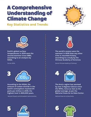 Free Science Infographics Templates - Venngage