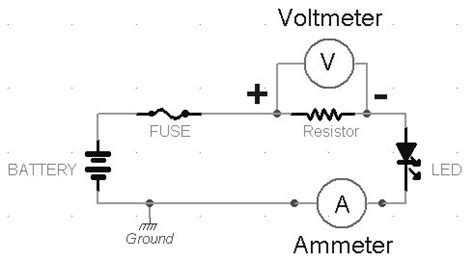 Ammeter - wikidoc