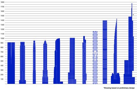 TOP TENS - TEN TALLEST RESIDENTIAL TOWERS IN NYC