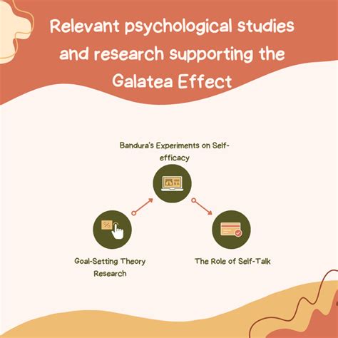 The Galatea Effect Explained: A Comprehensive Overview - SimpliMBA