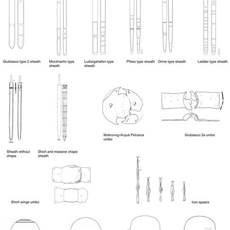 4 Late Iron Age weapons of the Celtic tradition. | Download Scientific ...