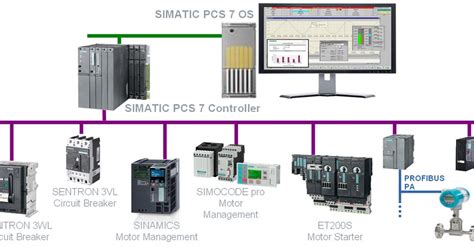 What Are Industrial Control Systems? | The Ives Equipment Process Engineering & Control Blog