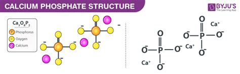 Calcium Phosphate (Ca3(PO4)2) - Structure, Side Effects, Properties & Uses