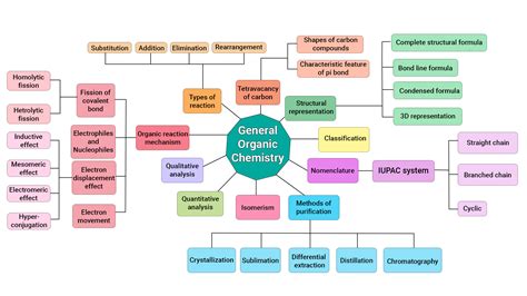 Organic Chemistry Mind Map Organic Chemistry Organic Chemistry Study | Hot Sex Picture