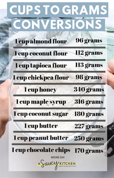 Cups to Grams Conversions for Common Ingredients - A Saucy Kitchen