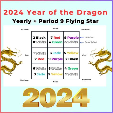 Feng Shui Color For 2024 - Dael Mickie