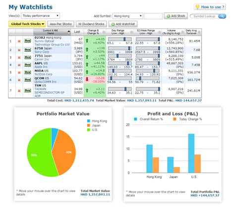 Global Stocks Watchlist - Trading Tools - MONEX BOOM