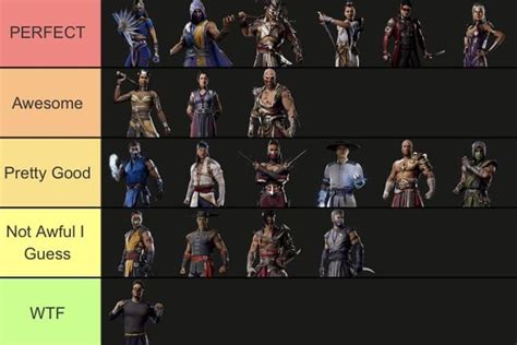 Ranking of MK1 Character Designs so far : r/MortalKombat