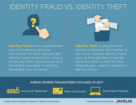 2018 Identity Fraud: Fraud Enters a New Era of Complexity | Javelin