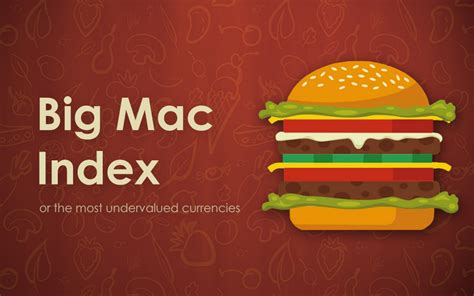 The Big Mac Index in 2025 - A Comparison Table | FXSSI - Forex ...