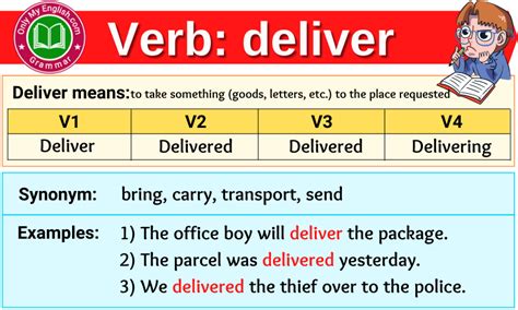 Deliver Verb Forms - Past Tense, Past Participle & V1V2V3