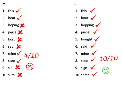 Spelling tests – How well do you score? | Norah Colvin