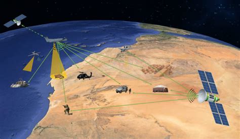 What Is Signals Intelligence (SIGINT) | MAG Aerospace