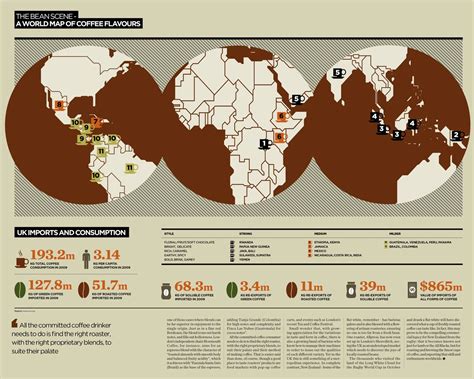 World Map of Coffee Flavours + Consumption Stats | Visual.ly | Coffee ...