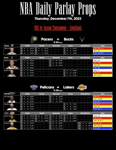 🏀NBA Cheat Sheet(12.07)🏀 : r/sportsbetting