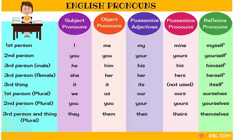 Reflexive Pronouns | Spanish Reflexive Pronouns & Relative Pronouns