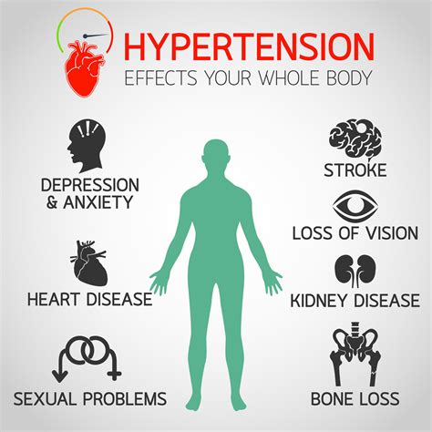 Arterial Hypertension - Functional Medical Corporation