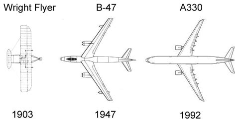 Airplane Wing Shape