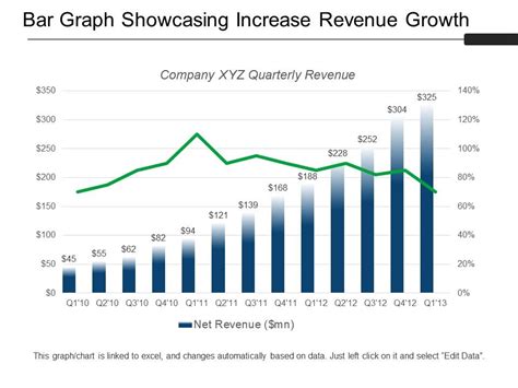 Bar Graph Showcasing Increase Revenue Growth Sample Of Ppt | PowerPoint ...