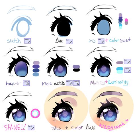 Beginner's Anime-eye tutorial using SAI by KittyCouch on DeviantArt