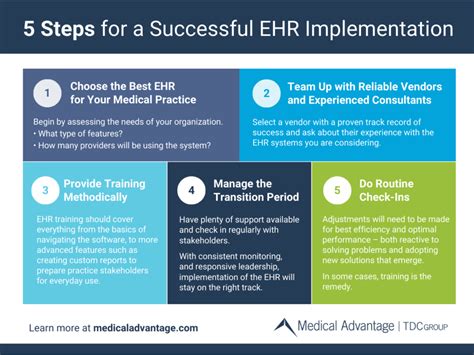 5 Steps for a Successful EHR Implementation