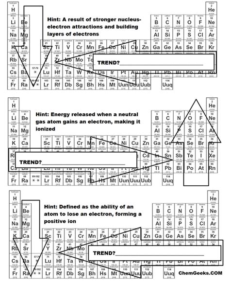 Worksheet Periodic Table Trends – Englishworksheet.my.id